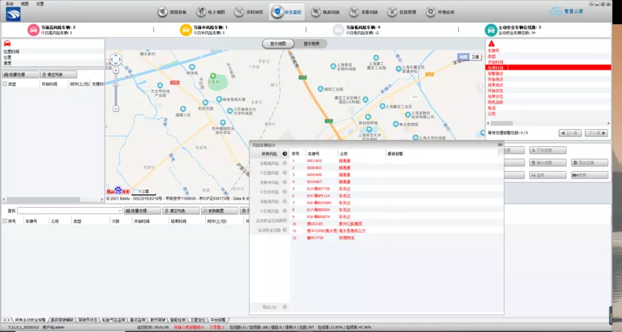 Monitoring Overview 1